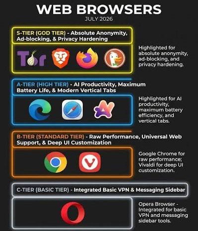 Top 10 Best Android Browsers